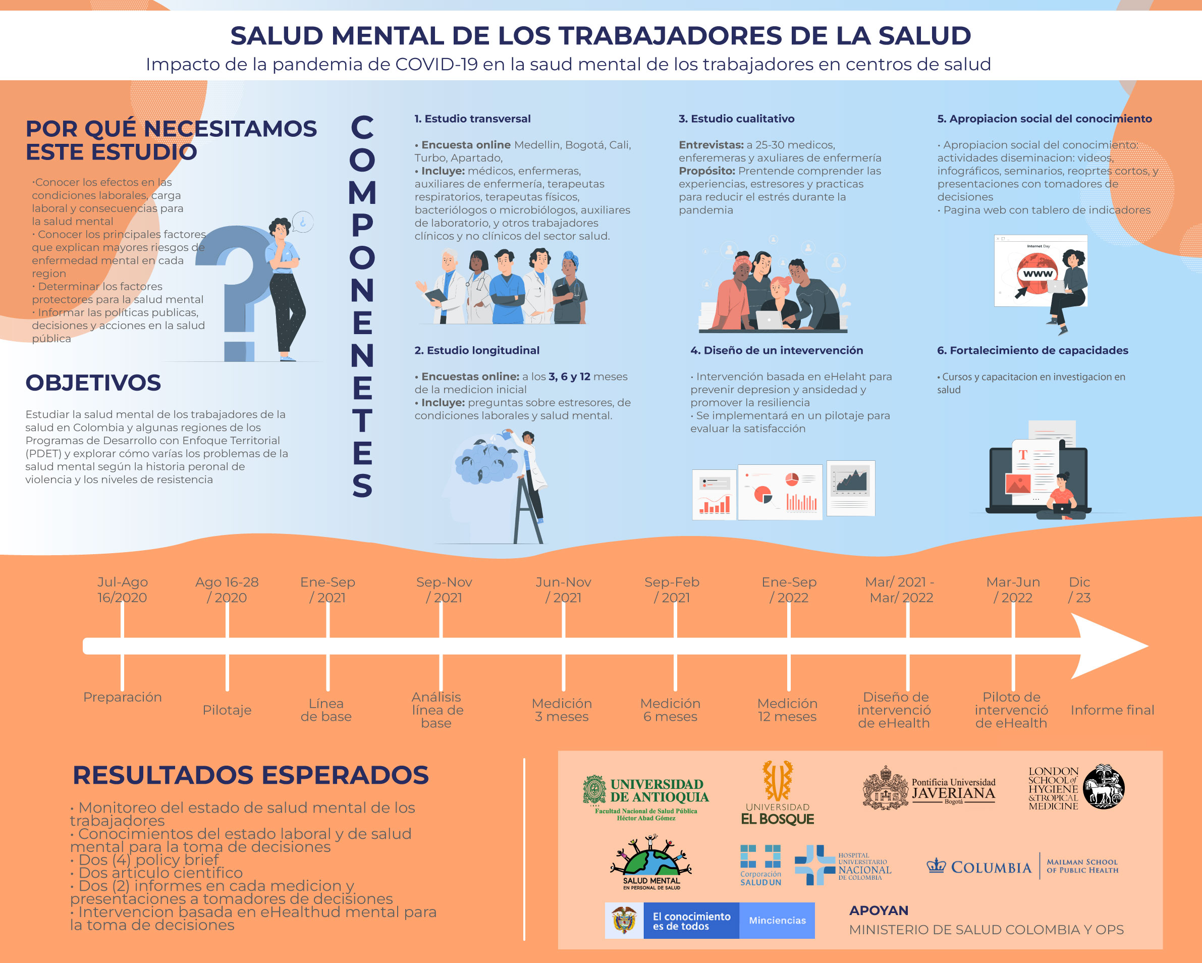 Infografía del proyecto héroes